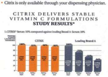 Niezalene badania potwierdzajce stabilno Vit. C w produktach Citrix